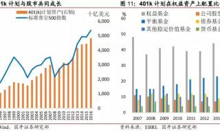 社保基金赚1.68万亿